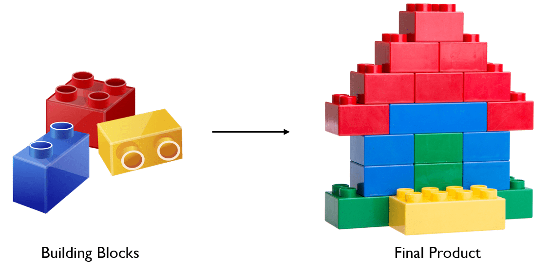 lego - What Is React - Edureka