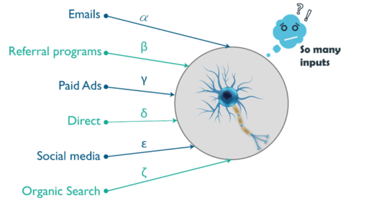 Neural Network Tutorial - Artificial Intelligence | Deep Learning | Edureka