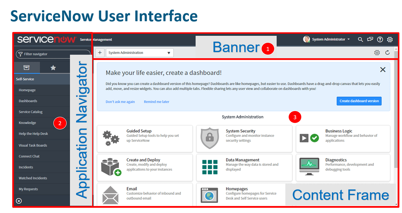 Servicenow Org Chart