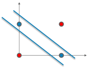 Neural Network Tutorial - Artificial Intelligence | Deep Learning | Edureka