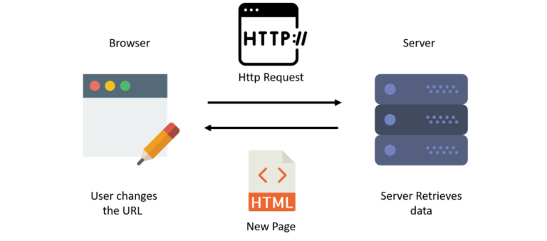 Do You Know Why React Router v4 Is All About Components? | Edureka