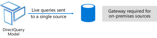 What are the different connectivity modes in Power BI?
