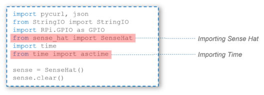 Introduction to Internet of Things | IoT Tutorial for Beginners | Edureka
