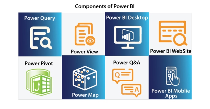 PowerBI_Components - PowerBI Interview Questions - Edureka