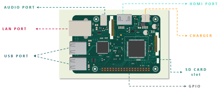Introduction to Internet of Things | IoT Tutorial for Beginners | Edureka