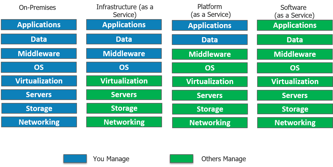 what-is-servicenow-getting-started-with-the-servicenow-platform