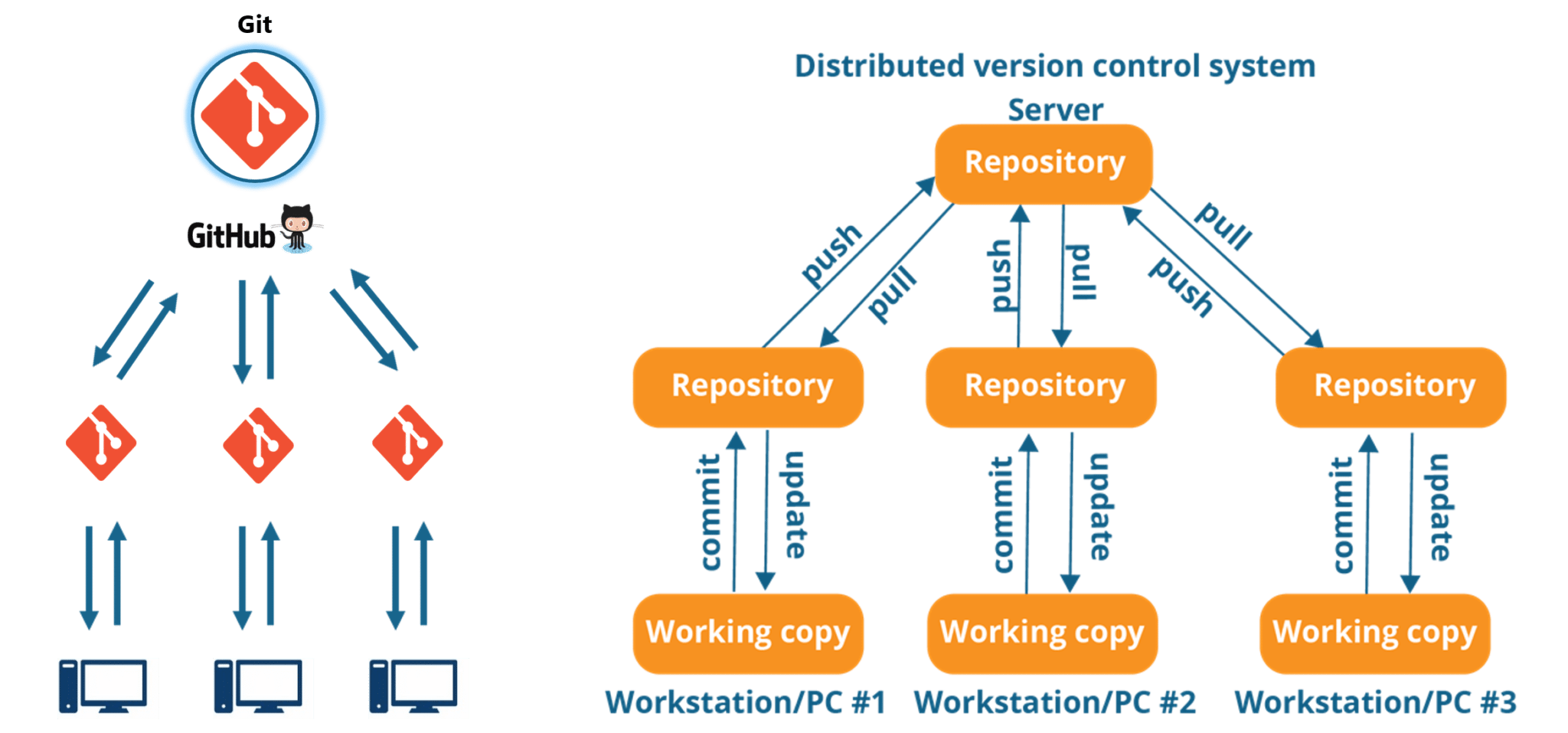 git for windows server