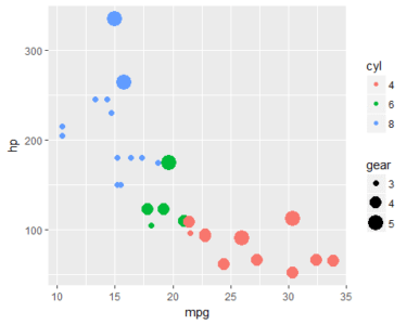 ggplot2 Tutorial | Data visualization using ggplot2 with examples | Edureka