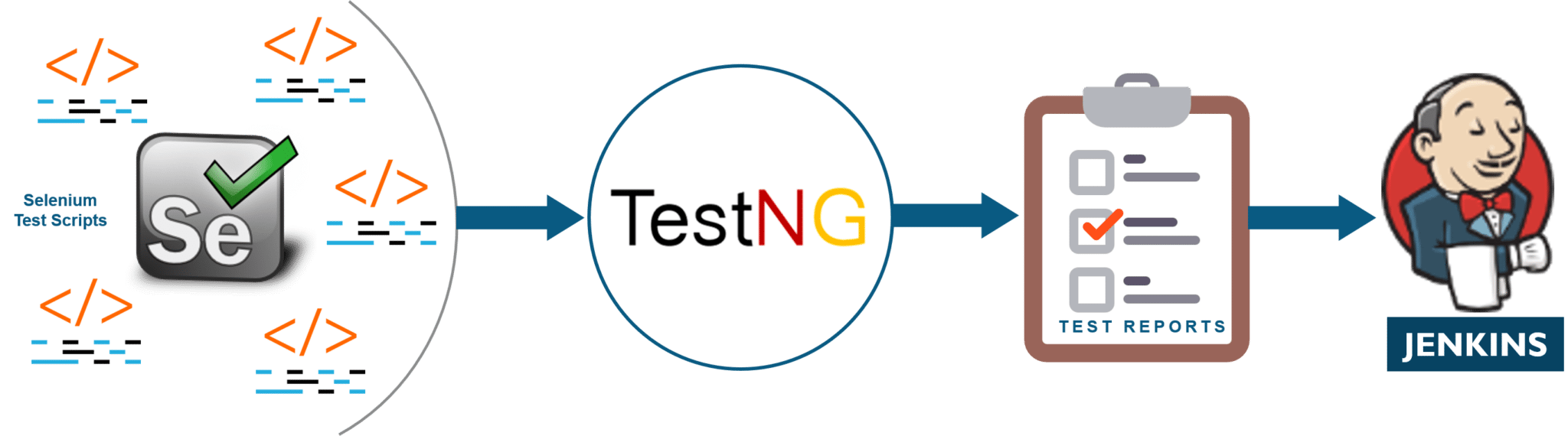 selenium testing jenkins