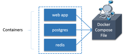 What is Docker Container? | Containerize your App With Docker | Edureka