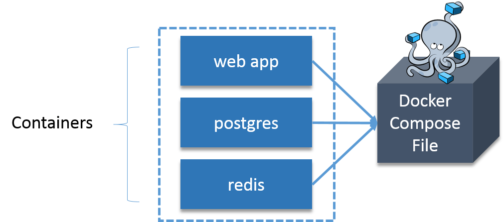 what-is-docker-container-containerize-your-app-with-docker-edureka