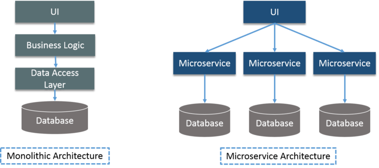 What is Docker Container? | Containerize your App With Docker | Edureka