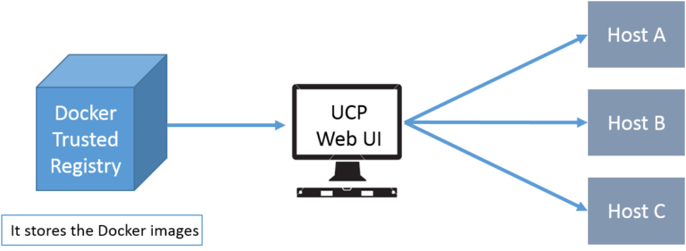What is Docker Container? | Containerize your App With Docker | Edureka