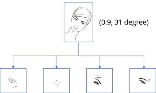 Capsule Neural Network Example - Capsule Networks - Edureka