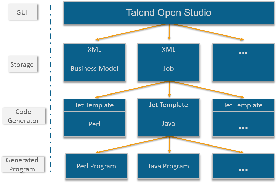 talend open studio for big data installation guide