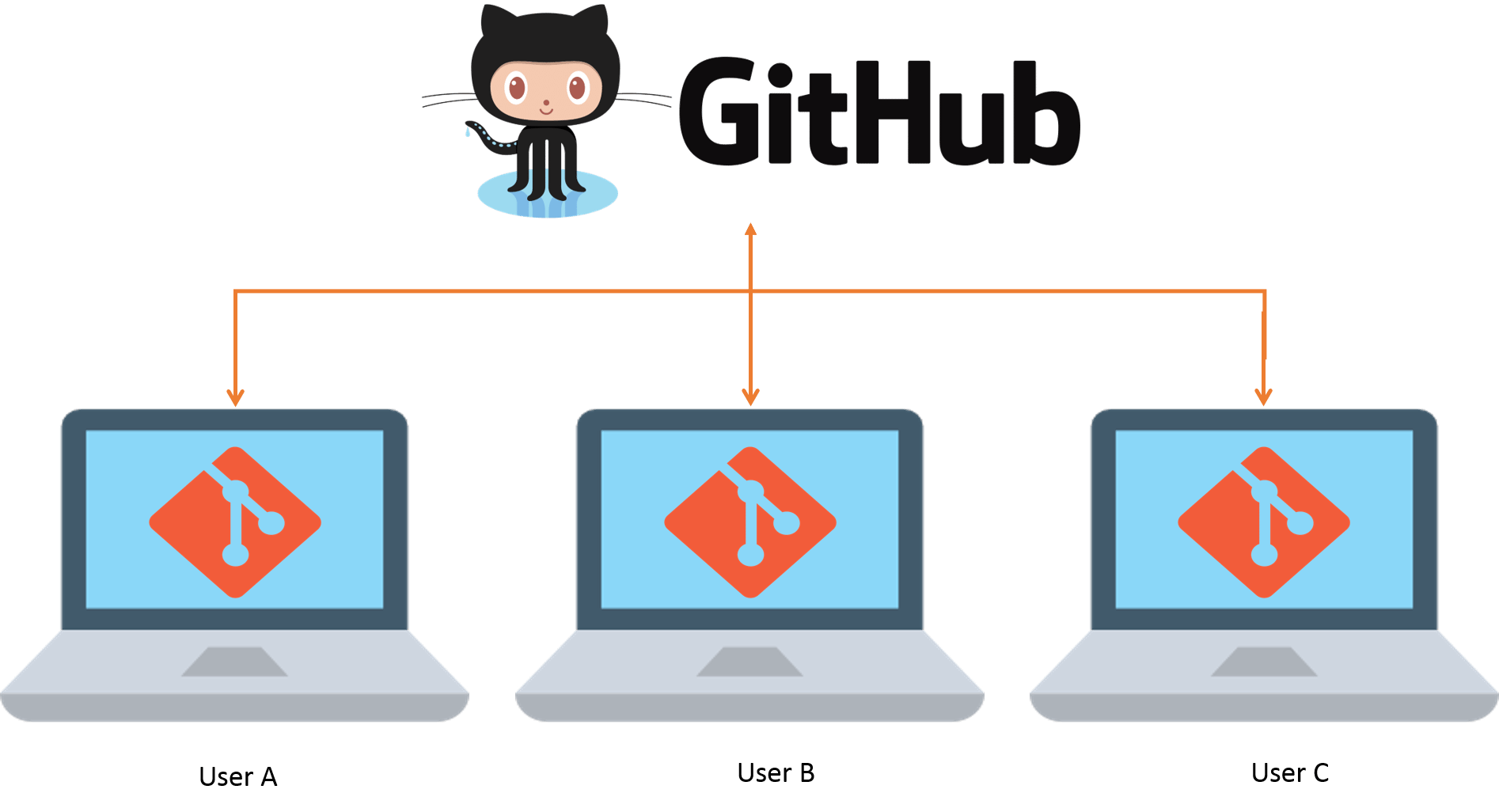 github desktop vs git