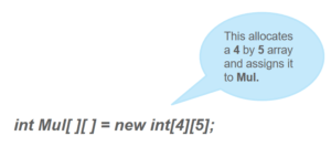 Java Array Tutorial | Single & Multi Dimensional Arrays In Java | Edureka