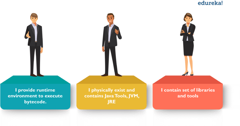 What is Java? A Beginner's Guide to Java and its Evolution | Edureka