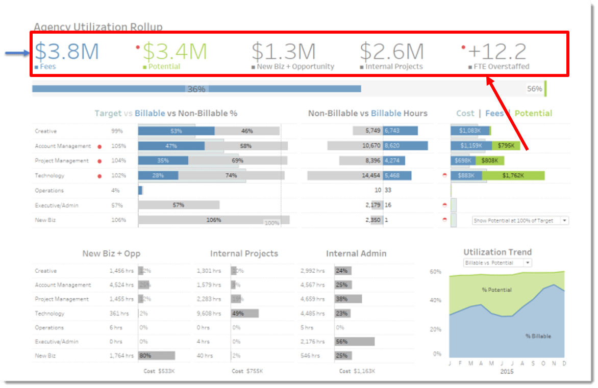 tableau prep best practices