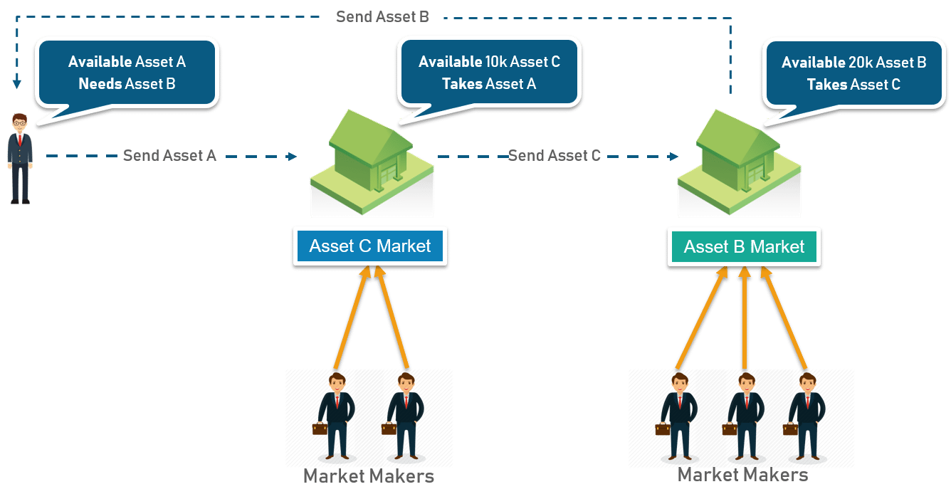 crypto coins using hyperledger fabric architecture