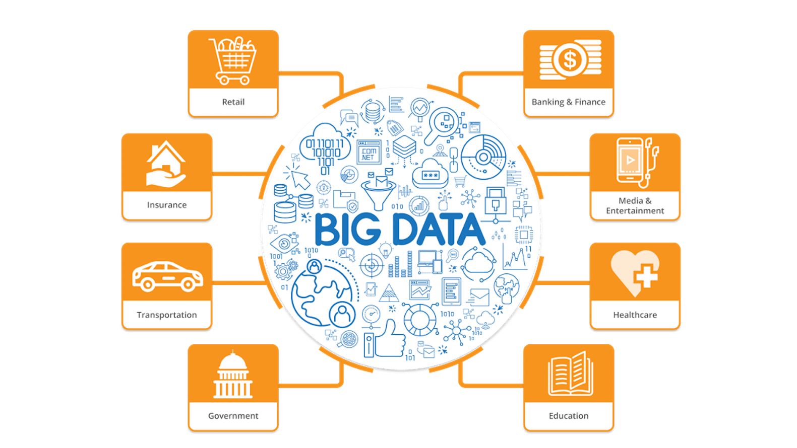 Биг дата отзывы. Анализ больших данных. Анализ больших данных big data. Большие данные big data это. Технология big data.