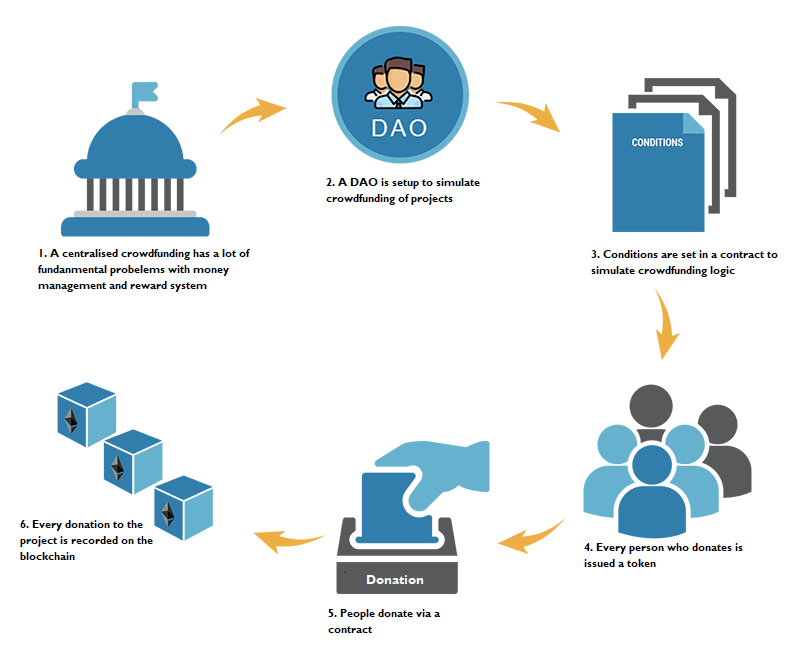 Ethereum Programming Basics