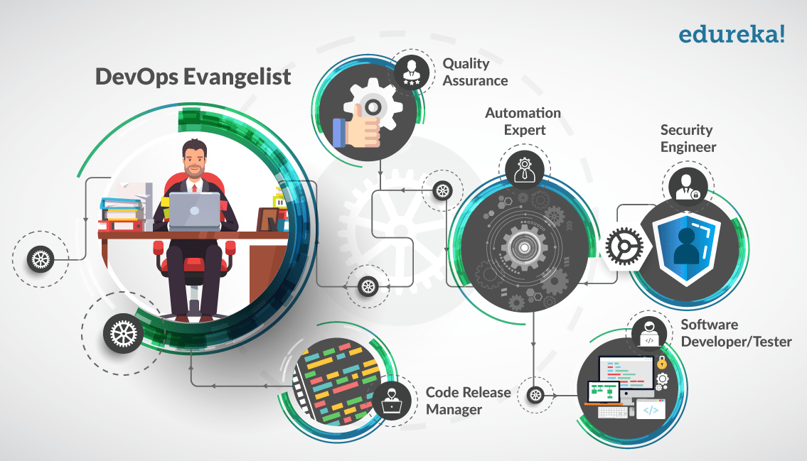 Devops Roles Which Of Them Is Your Dream Edureka 4949