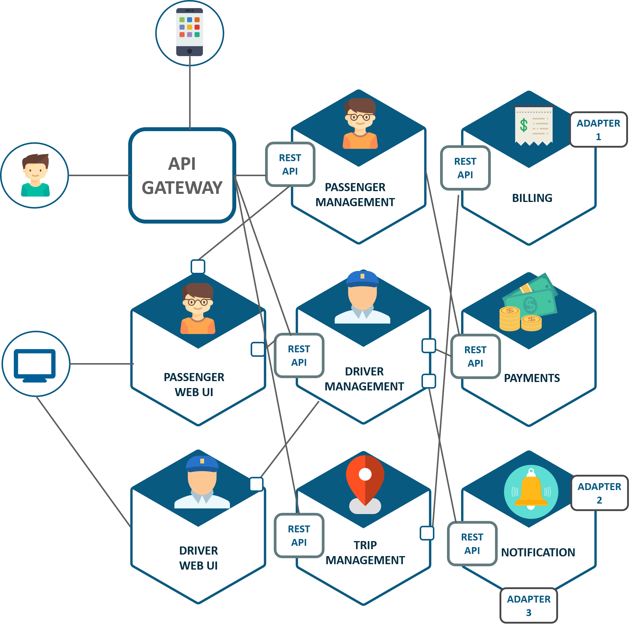 Microservice Architecture Learn Build And Deploy Applications