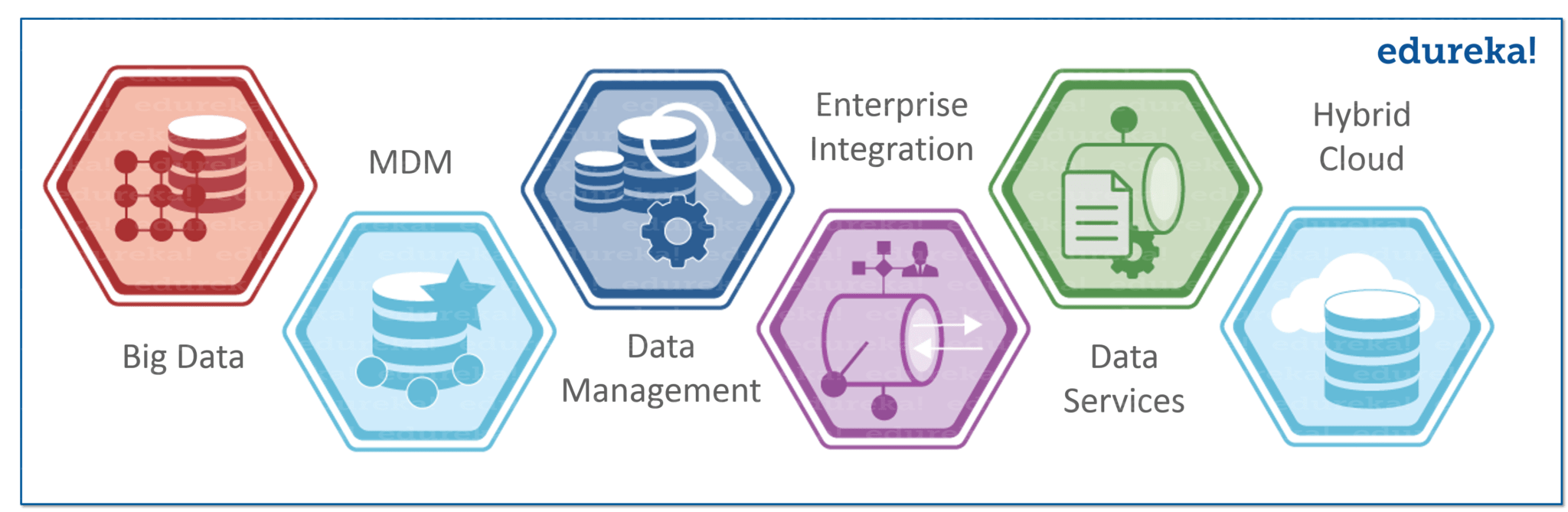 what-is-talend-introduction-to-talend-etl-tool-edureka