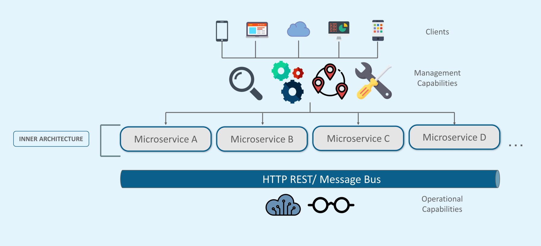 apptivate microservices