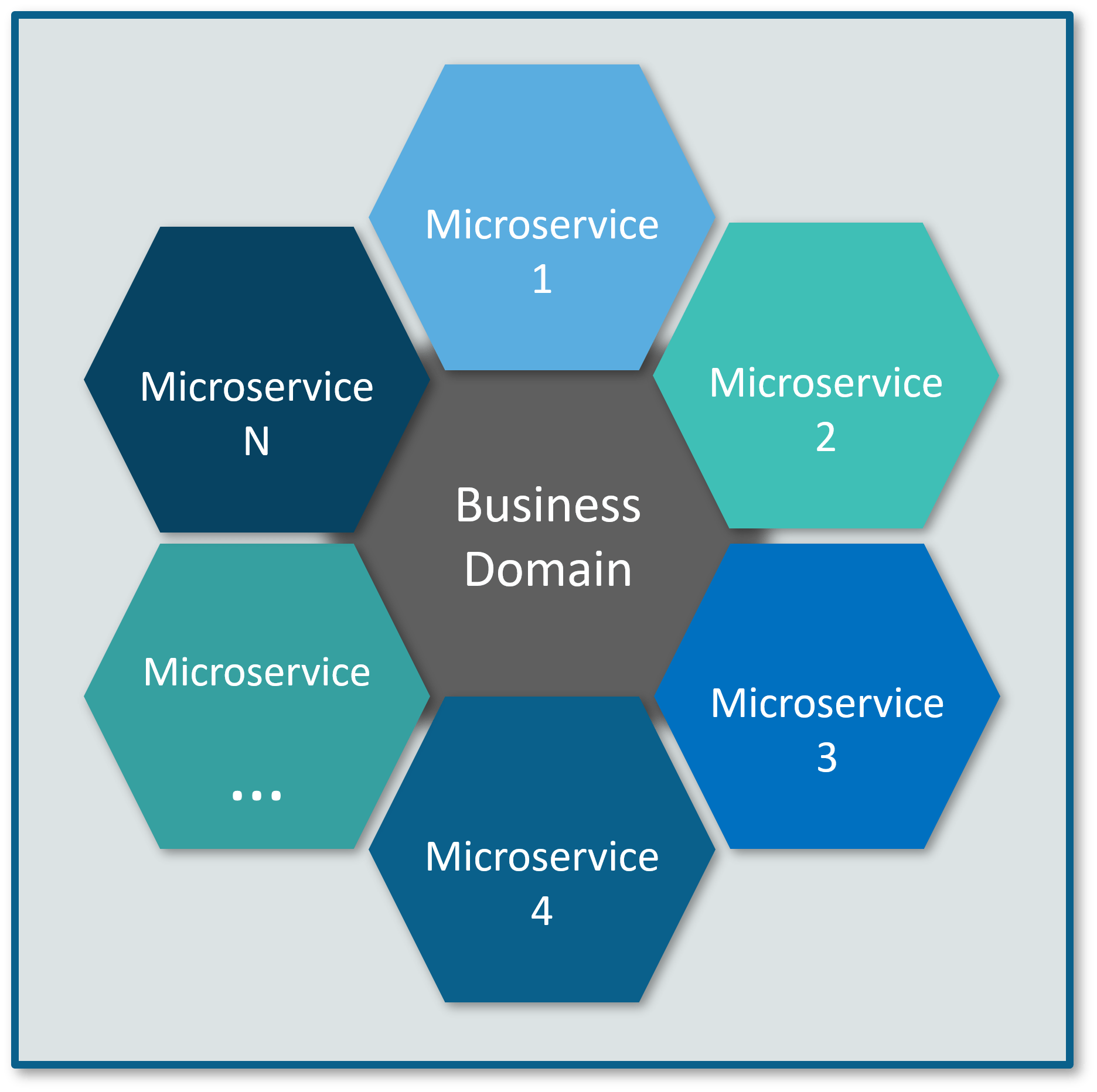 Microservices-What Is Microservices-Edureka