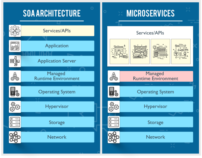 Архитектура soa и msa