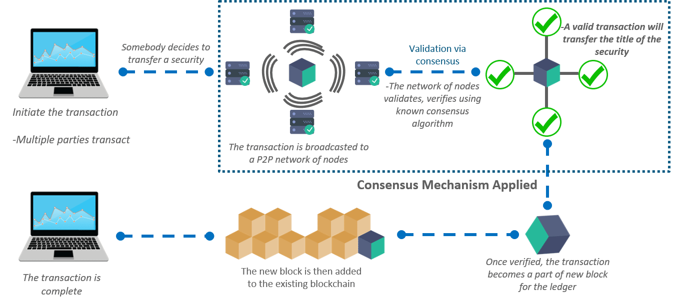 Blockhain solves-top blockchain interview-edureka