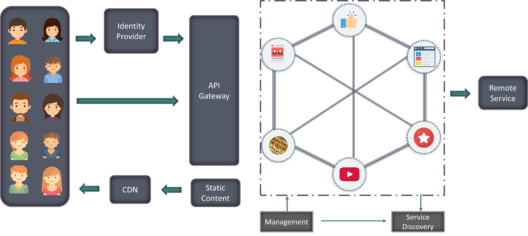 Microservices Tutorial for Beginners | Microservices Example | Edureka