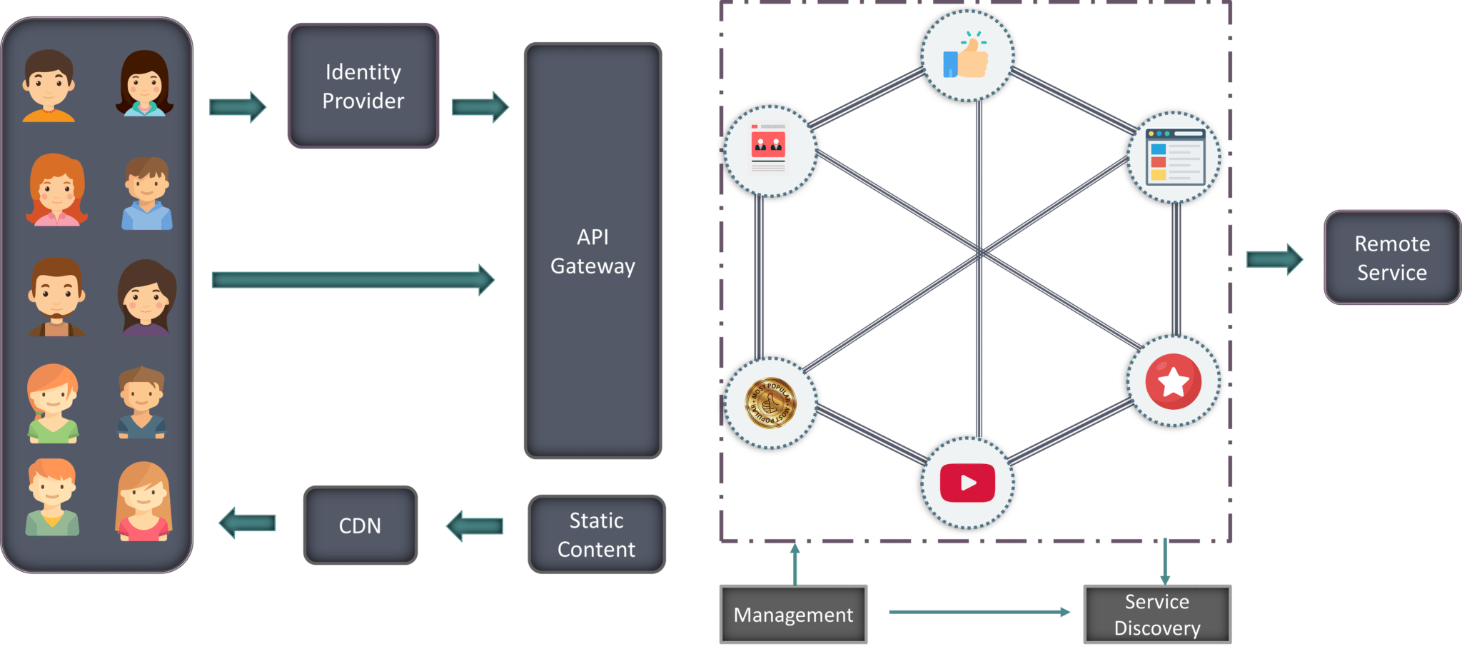 microservices java tutorial