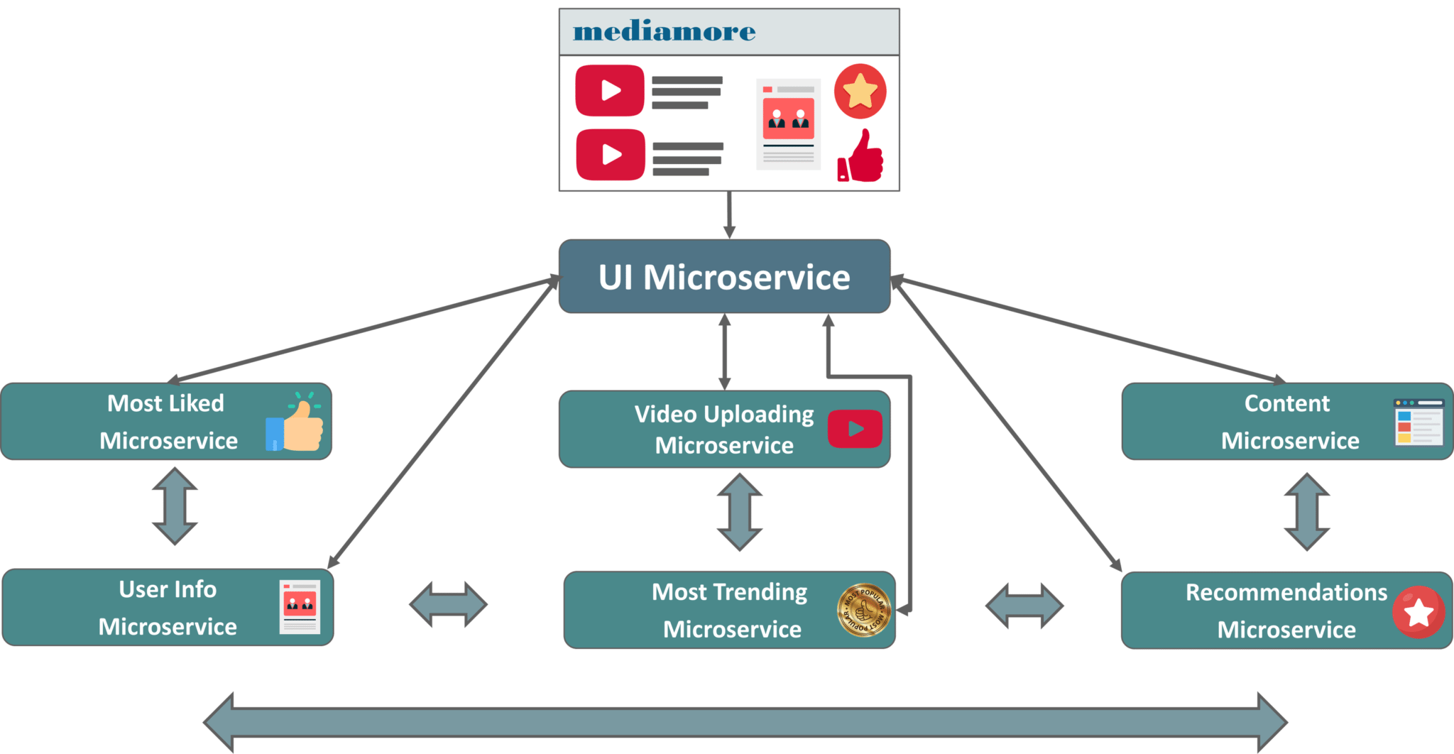 apptivate microservices