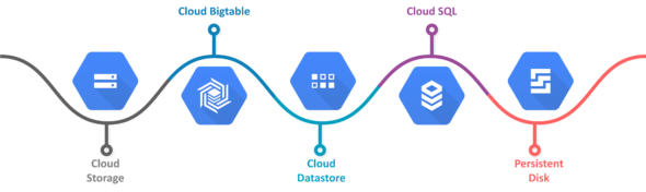 Google Cloud Services | Google Cloud Platform Tutorial | Edureka