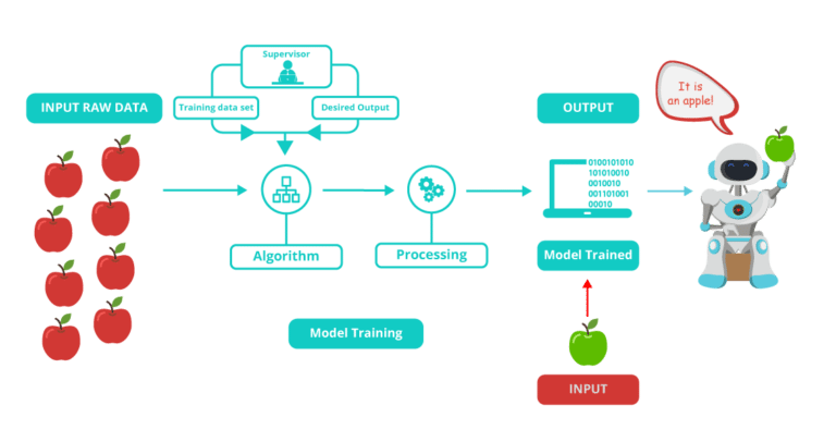 Machine Learning Tutorial | Machine Learning using Python | Edureka