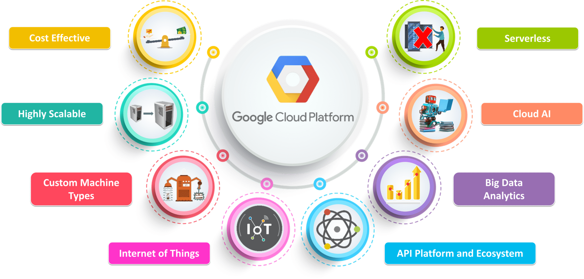 Гугл платформа. Google cloud. Google cloud platform. Google cloud platform (GCP). Google cloud Computing.