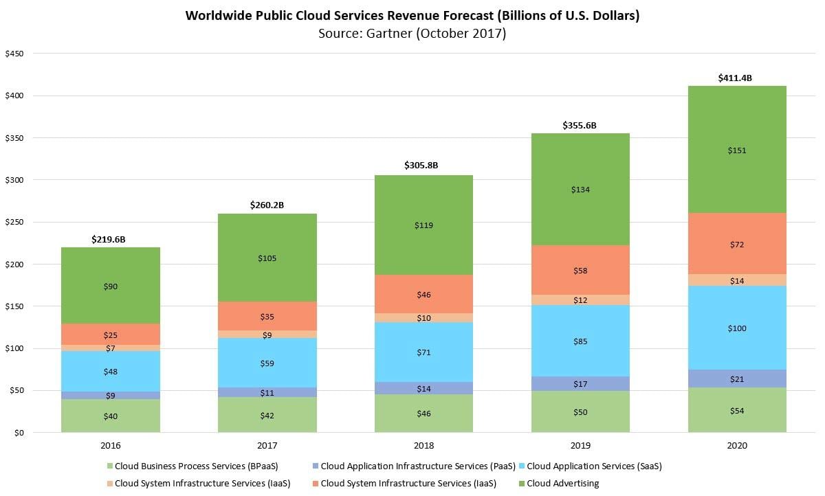 local cloud service providers