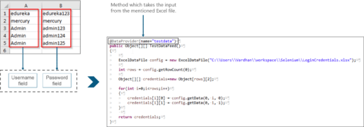 Selenium Framework | Data Driven, Keyword Driven & Hybrid | Edureka