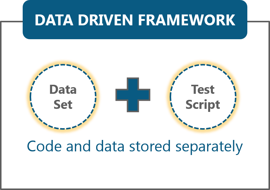 Selenium Framework | Data Driven, Keyword Driven & Hybrid | Edureka
