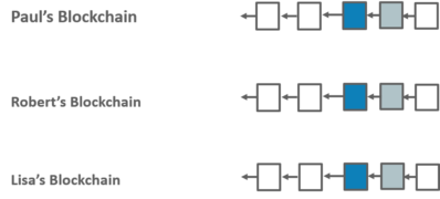 What is Blockchain Technology? | How Blockchain Works | Edureka