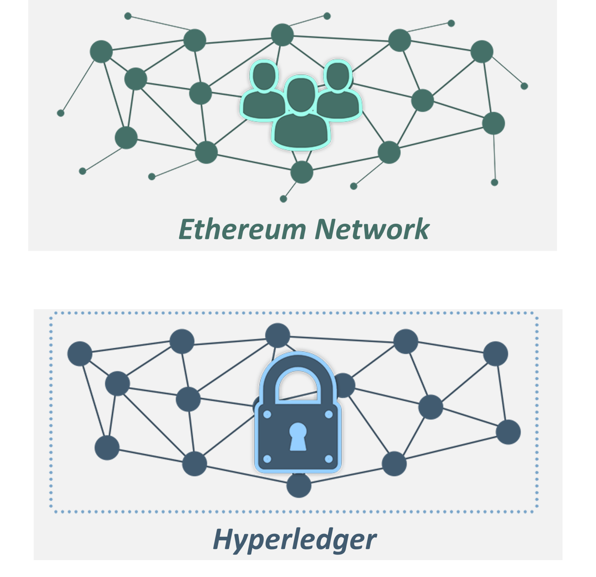 why hyperledger over ethereum