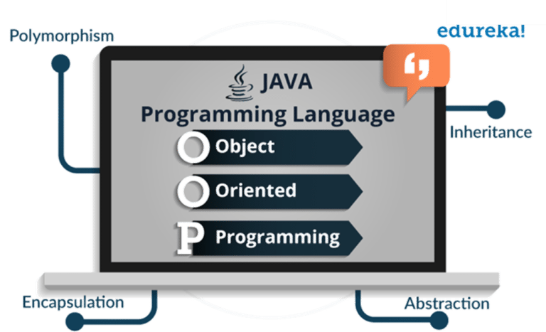 Top 10 Reasons To Learn Java | Learn Java Programming | Edureka