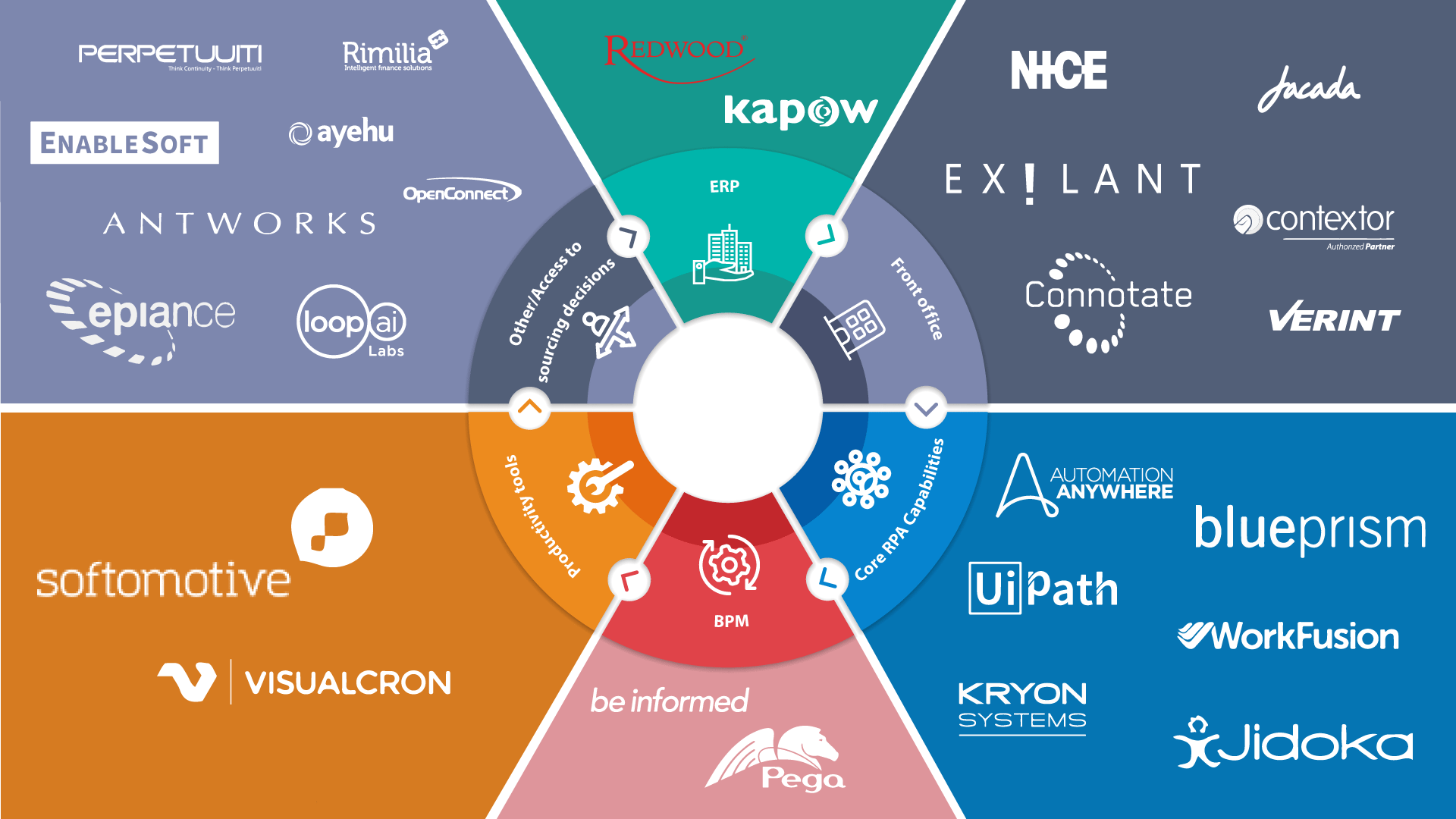 Process-Automation Free Updates