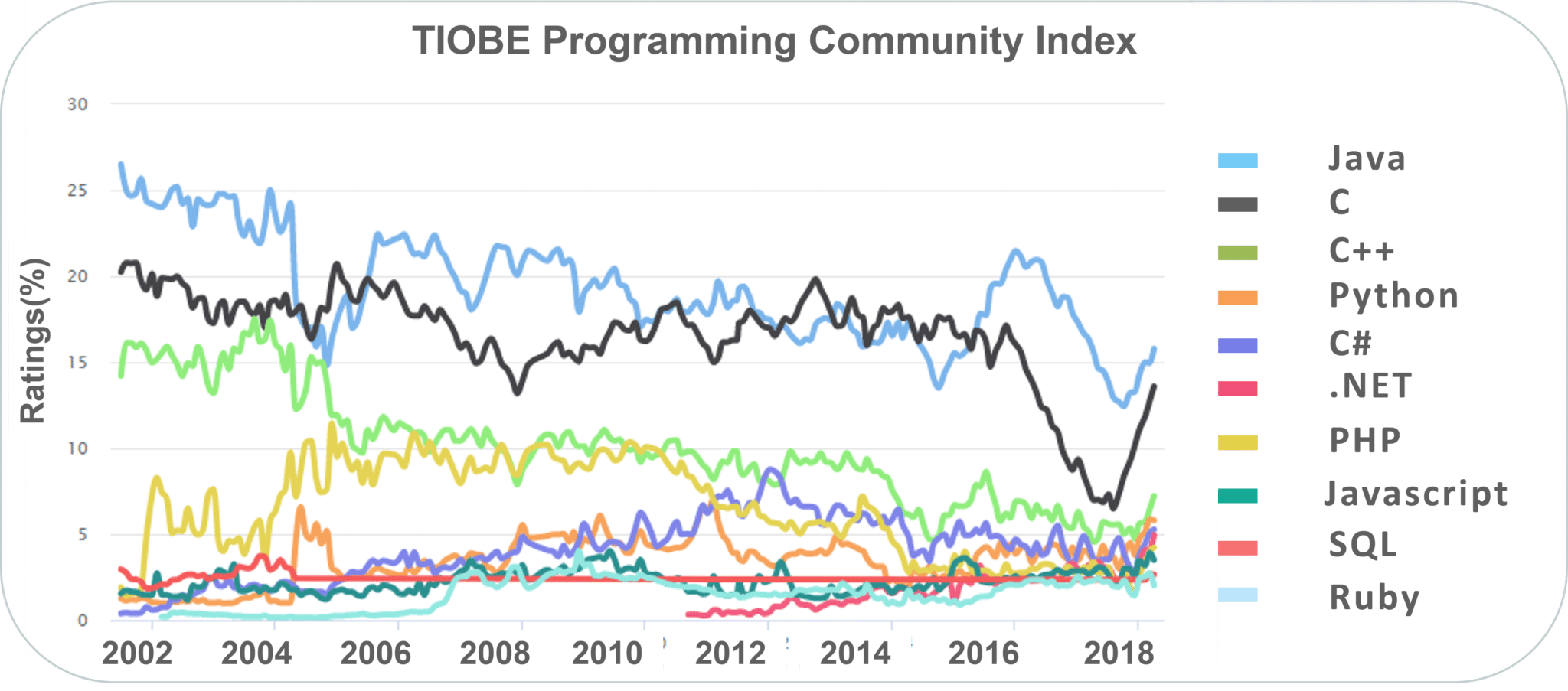 learn java programing