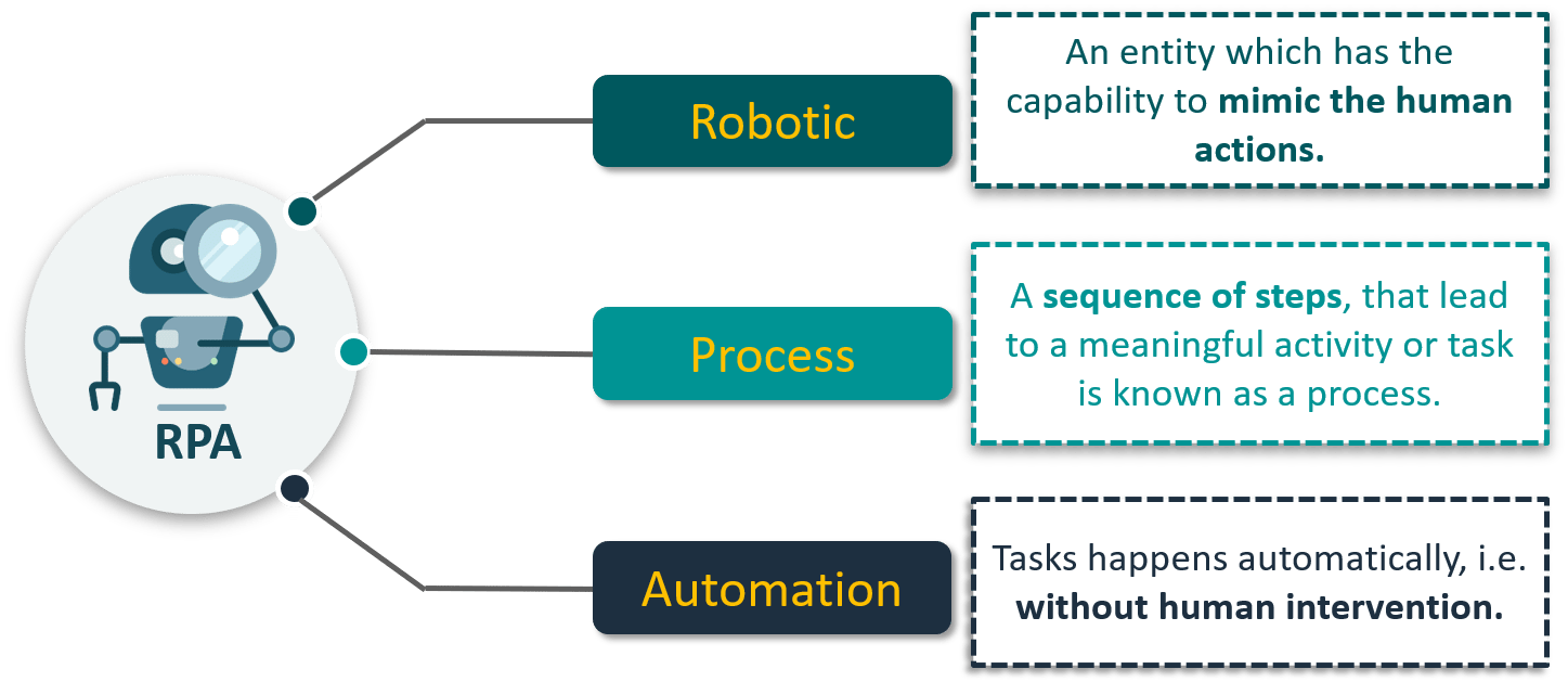 Uipath clearance rpa software