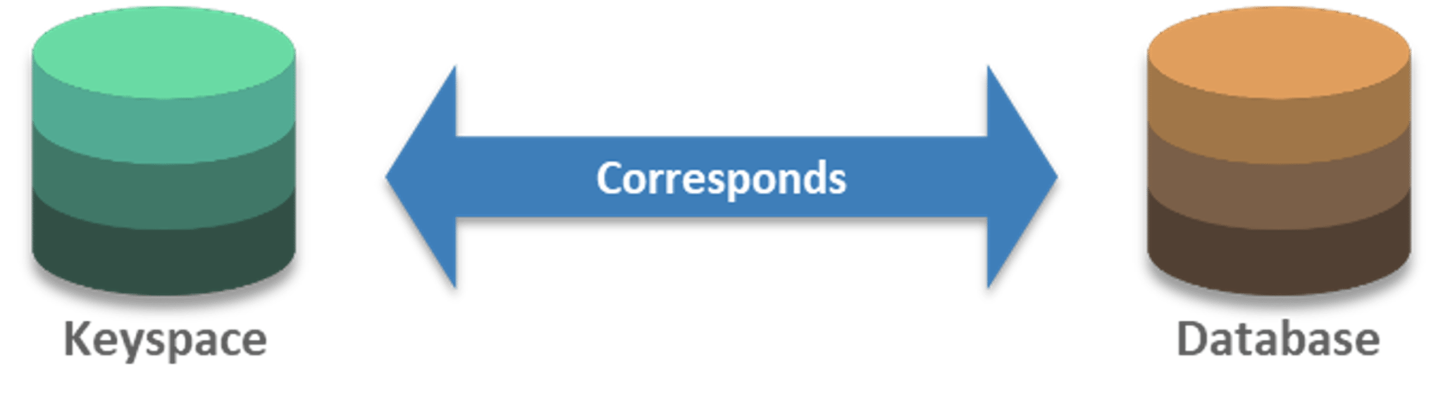 Top Apache Cassandra Interview Questions and Answers in 2024