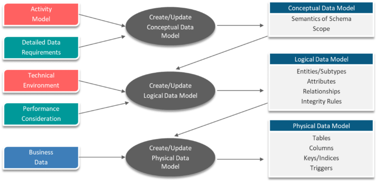 Top Apache Cassandra Interview Questions and Answers in 2024